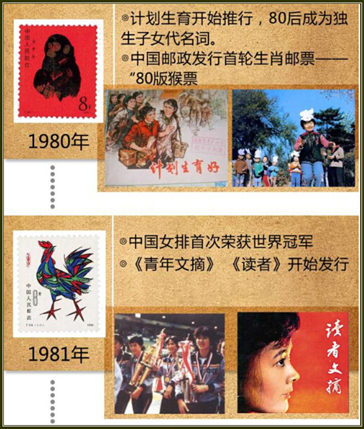 ʱ䶼ȥˣ1980-201536ع䣬Щ