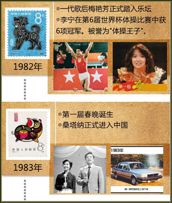 ʱ䶼ȥˣ1980-201536ع䣬Щ