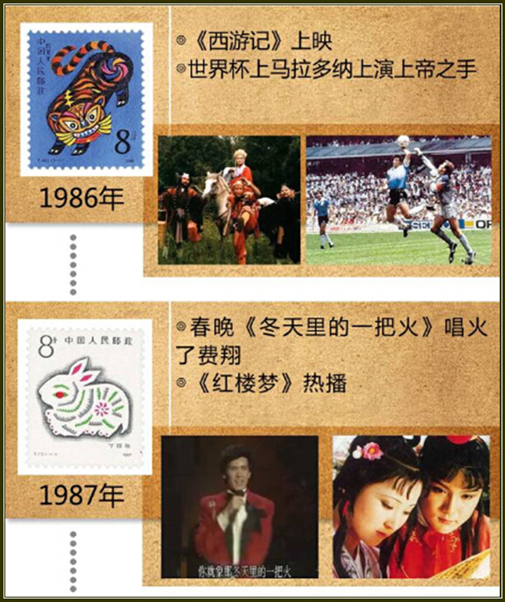 ʱ䶼ȥˣ1980-201536ع䣬Щ