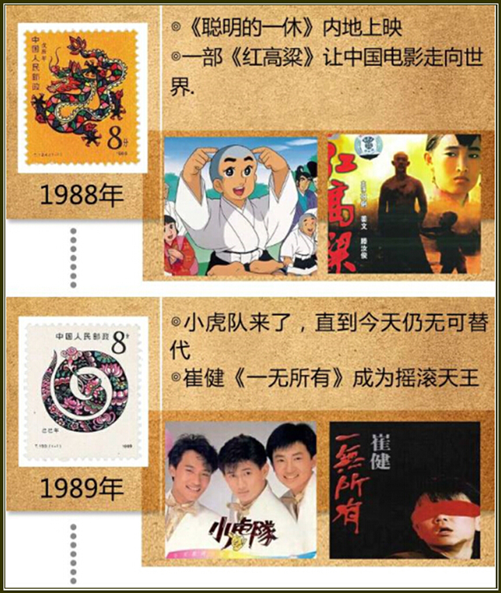 ʱ䶼ȥˣ1980-201536ع䣬Щ