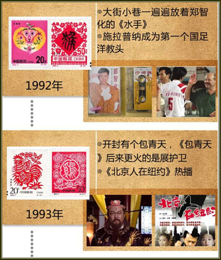ʱ䶼ȥˣ1980-201536ع䣬Щ