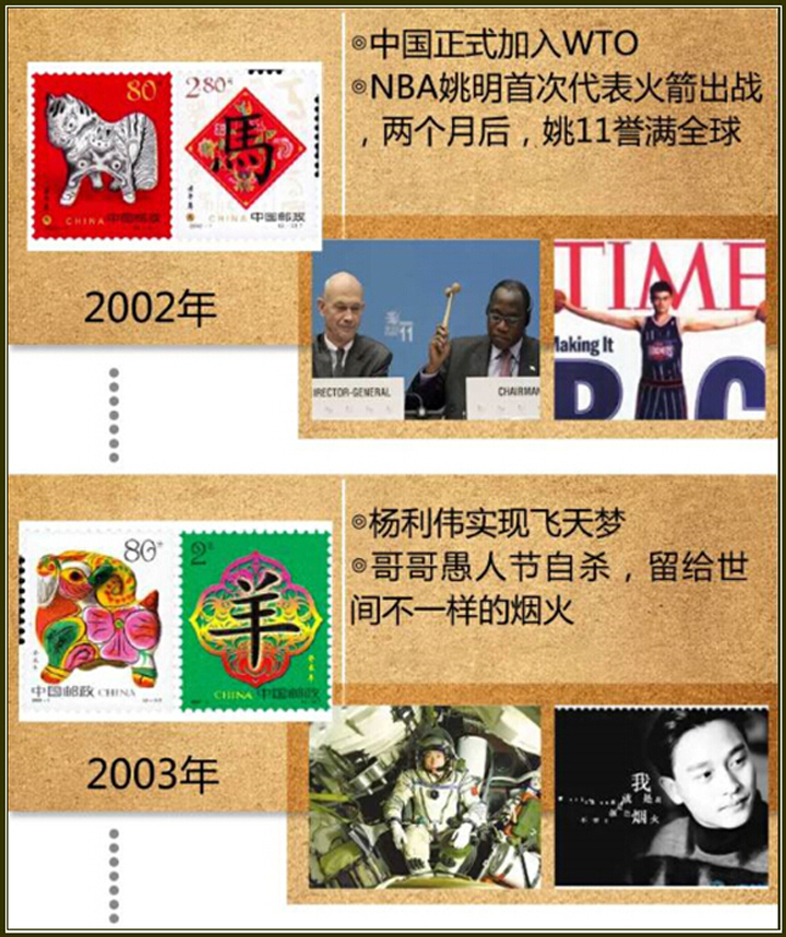 ʱ䶼ȥˣ1980-201536ع䣬Щ
