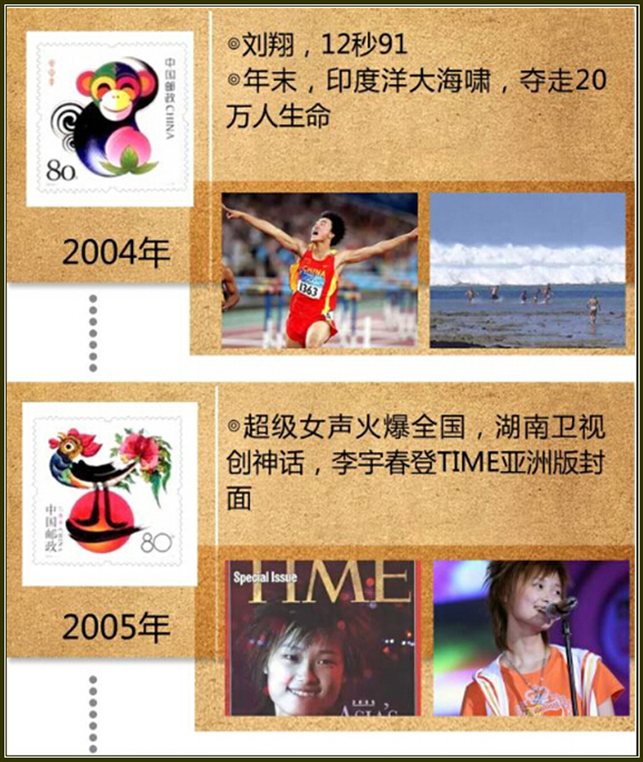 ʱ䶼ȥˣ1980-201536ع䣬Щ