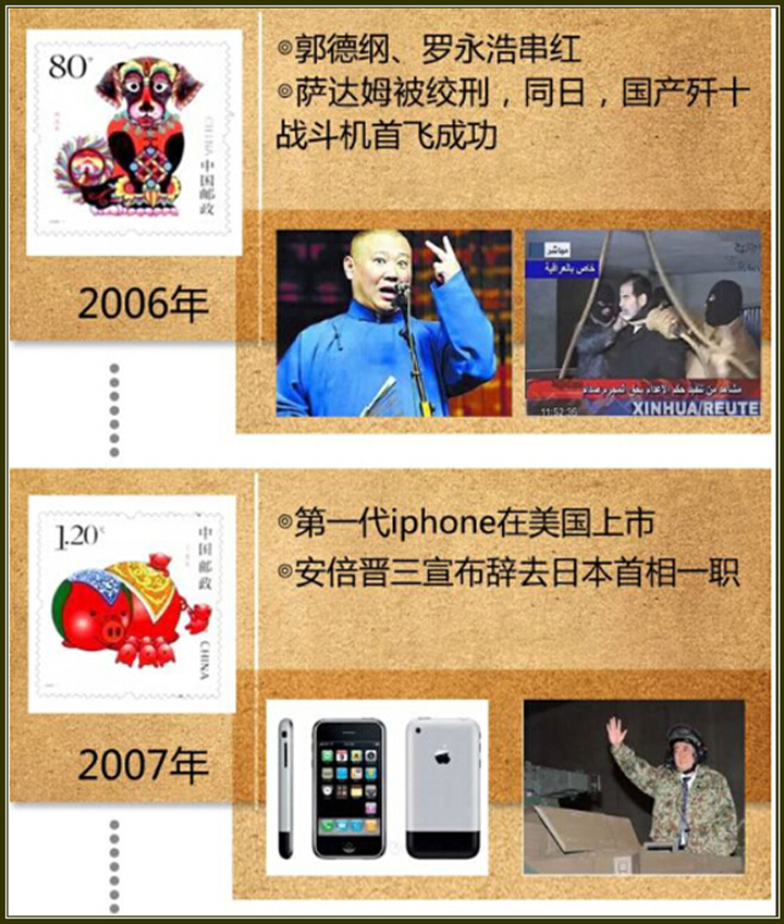 ʱ䶼ȥˣ1980-201536ع䣬Щ