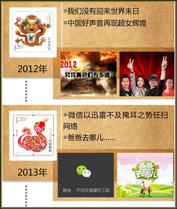 ʱ䶼ȥˣ1980-201536ع䣬Щ