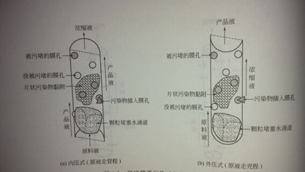 【水知识一千问第307篇】UF膜组件的常规在线