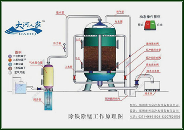 【水知识一千问第421篇】地下水除铁除锰工艺曝气装置介绍_上海芳泉环保科技有限公司_新浪博客
